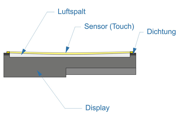 Air Gap Bonding - Drawing