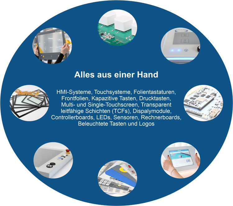 Alles aus einer Hand