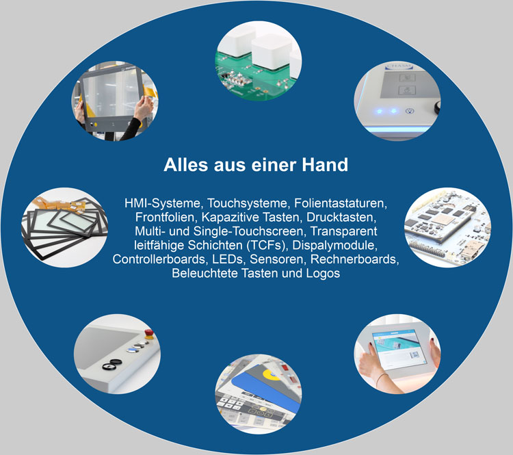 Alles aus einer Hand