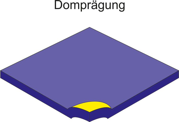 Folienbearbeitung Domprägung