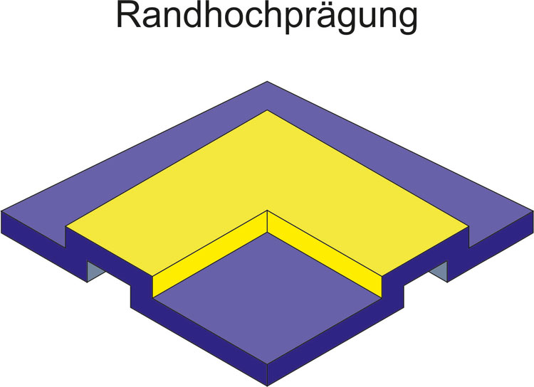 Folienbearbeitung Randhochprägung