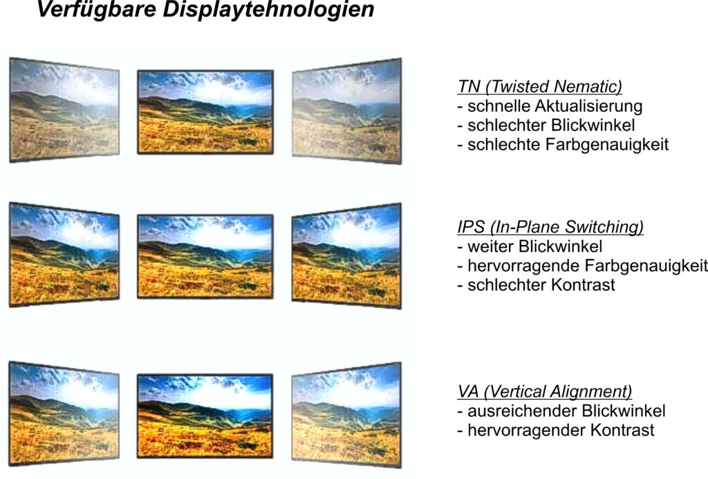 Displaytechnologien